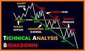 Market Analysis Forex - Crypto related image