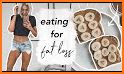 Fat Burning Foods related image