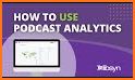 Analytics by Deezer - Podcast statistics related image