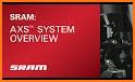 SRAM AXS related image