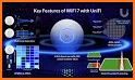 UniFi Identity Endpoint related image
