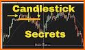 Candlestick Pattern and Analysis - for Beginners related image
