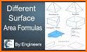 Area Calculator surface area formula related image