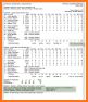 Boxscore For Basketball related image
