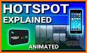 Hot Spot Shops related image