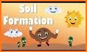 Soil Knowledge related image