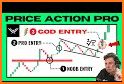 Price Action Pro related image