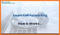 Smart Call + Remote Caller ID related image