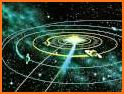 Astrological Charts related image