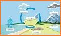 Water Cycle Run related image