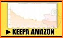 Keepa - Amazon Price Tracker related image