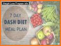 Dash Diet related image