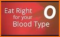O Blood Type Diet Recipes related image