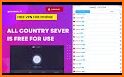 All Country VPN related image