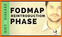 Low FODMAP Diet - 30 Days plan related image