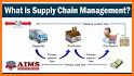 Supply Chain related image