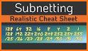 Subnetting Practice Master related image