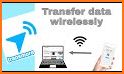 Transmore – File Transfer related image