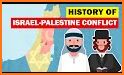 History of Palestine related image
