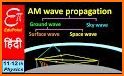 Sky Wave related image
