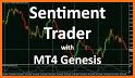 Forex Sentiment Market Trading Indicator related image