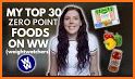 WWPoint Food Points related image
