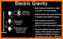 Gravity Math related image