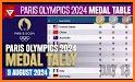 Medal Count Paris 2024 related image