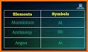 Chemical Elements and Periodic Table: Symbols Quiz related image