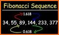 Fibonacci Check related image