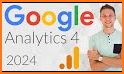 AnalyticsPM - Google Analytics related image