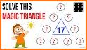 Magic Triangle related image