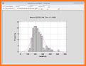 Lean Histogram related image