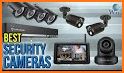 Home Security Monitor System: Surveillance Camera related image