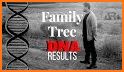 Family tree dna related image