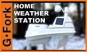 Weather Station related image