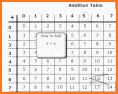 Addition Tables related image