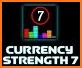 FX Currencies Strength related image