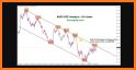 Forex Signals Live related image