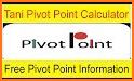 Pivot Point Calculator Pro related image