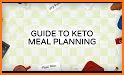 Ketogenic Diet Recipes : 7-day Meal Plan related image