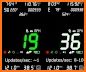 Digi : GPS Speedometer related image