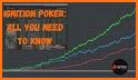 Ignition Poker Casino related image