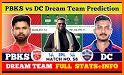 Dream11 Fantasy Cricket Team Prediction Guide 2021 related image
