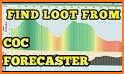 COC Loot Forecaster related image