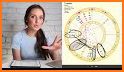 Astrology Daily Horoscope 2018 for 12 Zodiac Signs related image
