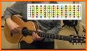 Fret Trainer - Learn the Fretboard related image