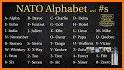 Speak NATO: phonetic alphabets related image