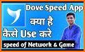 Dove Speed related image