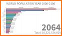 Current World Population - Real Time Stats related image